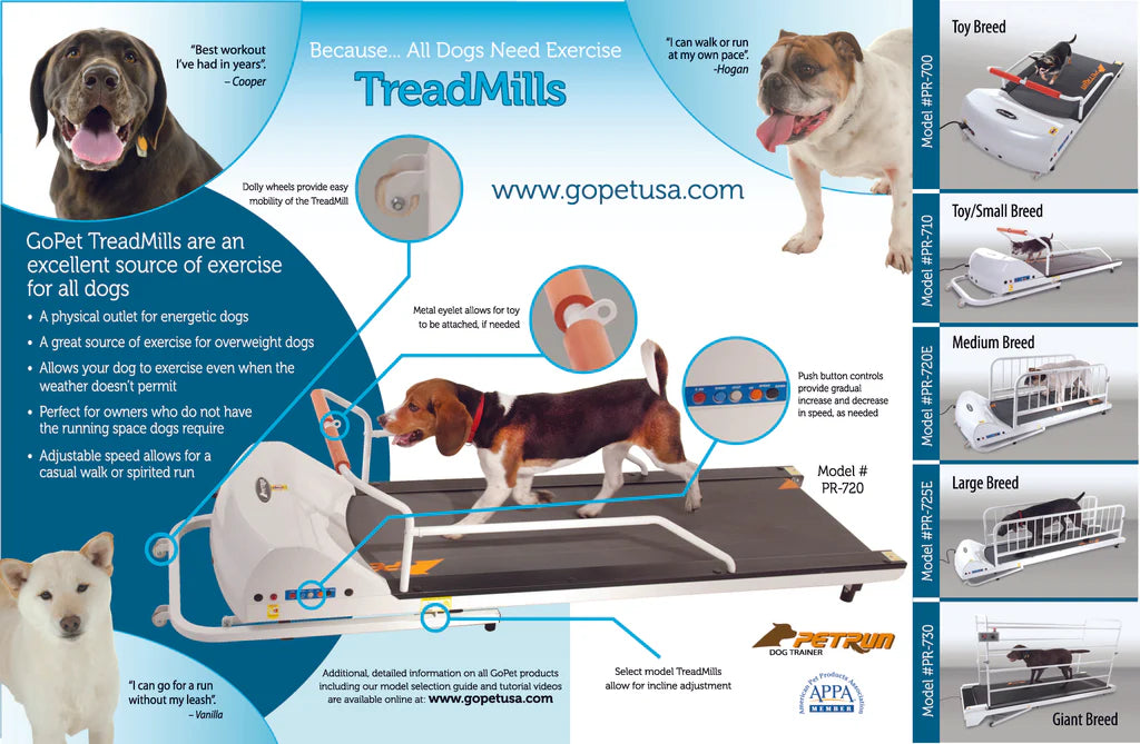 GoPet - PetRun RP725 Treadmill for Large Dogs up to 176 lbs